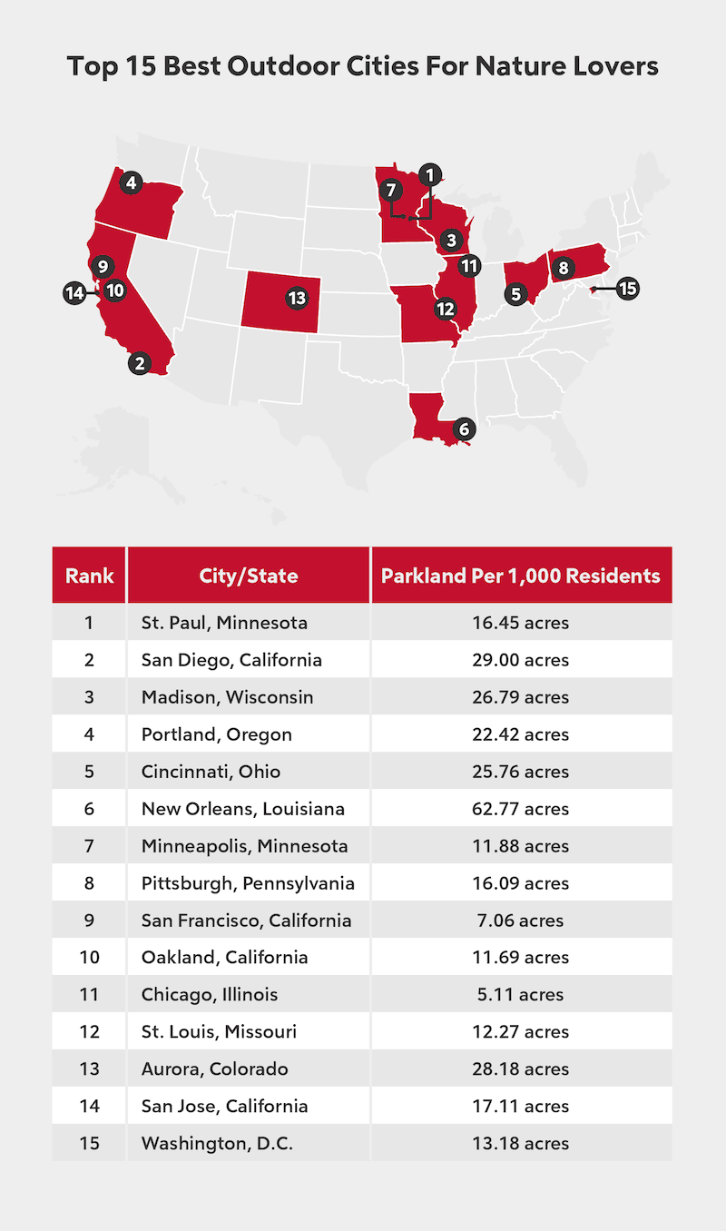 Best Outdoor Cities In The US Rocket Homes